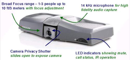 Click for a large view of the Polycom V500 features picture. Click for a large view of the Polycom V500 features picture.